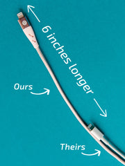 Loopy Charging Cables - Type C (1.1m / 3.6ft)
